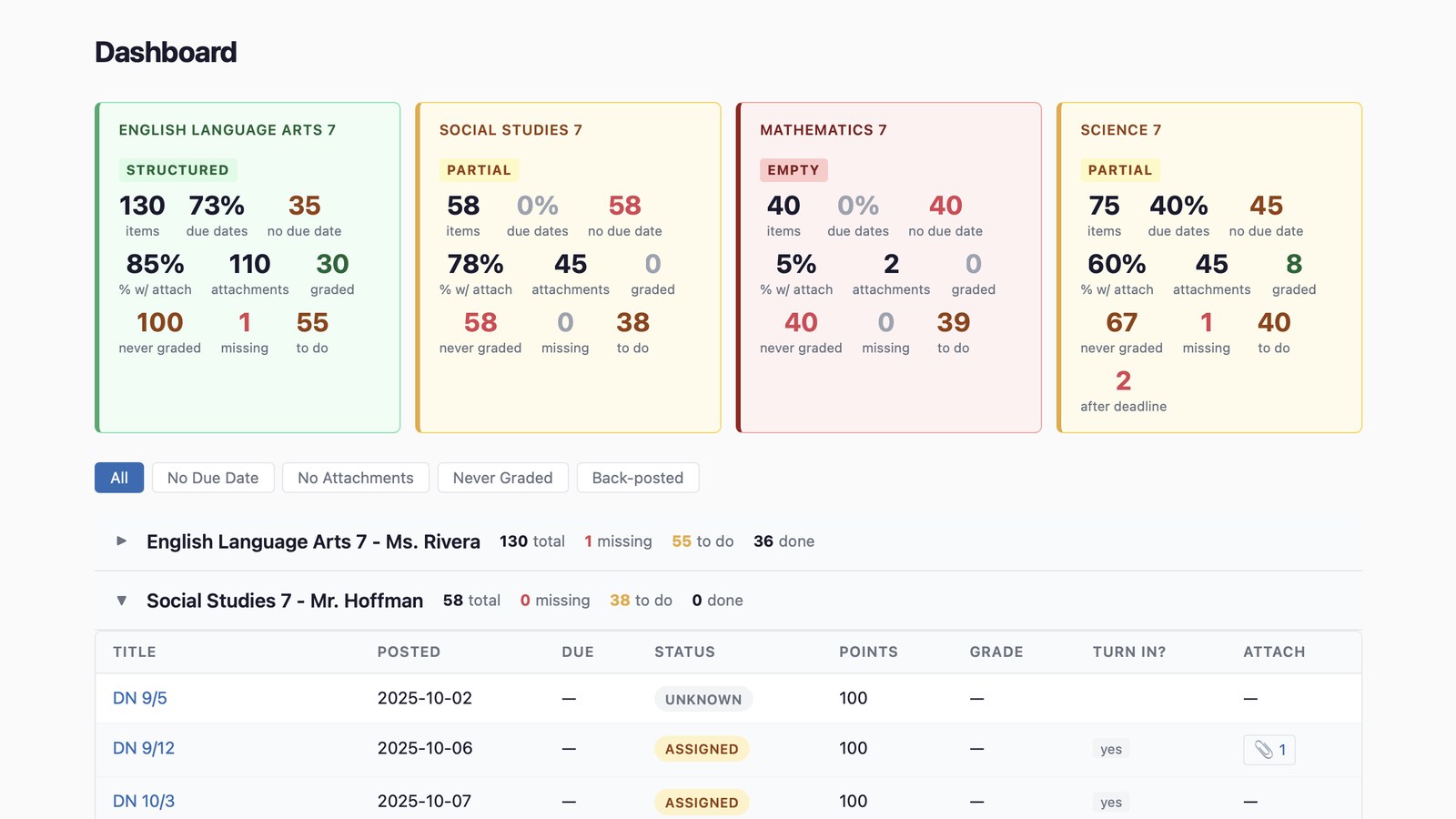 The Glassroom dashboard: four classes side by side, one structured, one empty